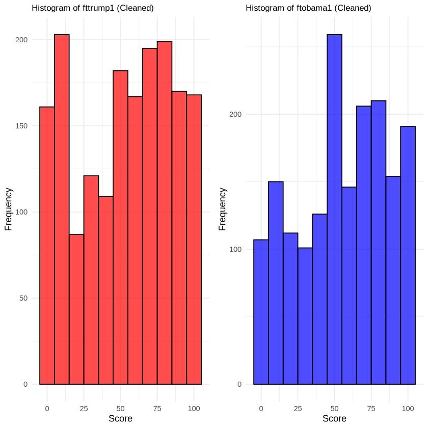 graph presentation of data