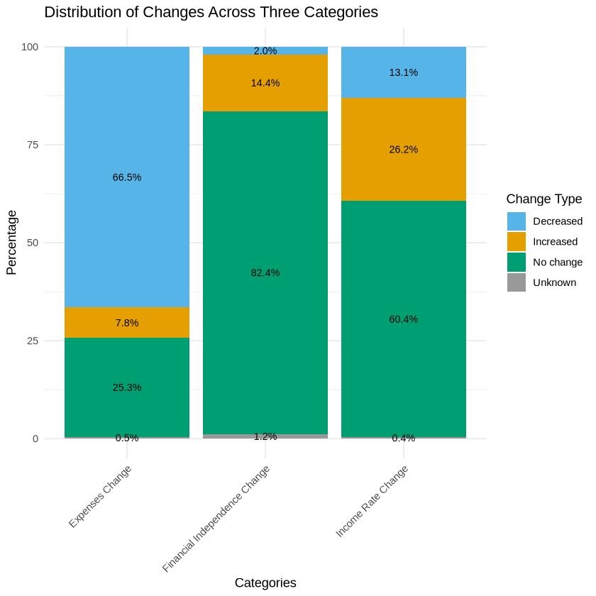 type of graphical presentation