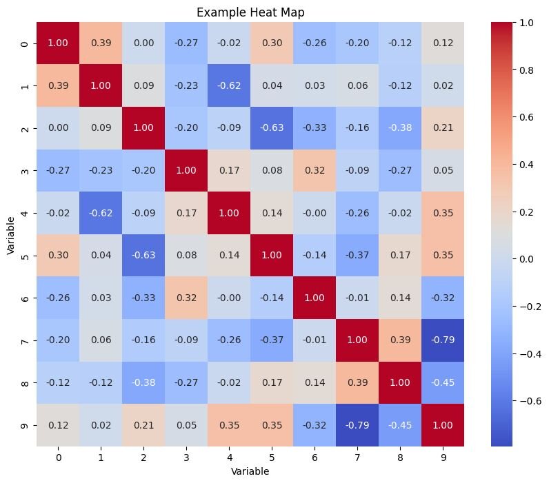 Heat Map produced by Julius AI using Python