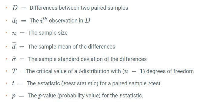 Paired T-Test Symbols and definitions