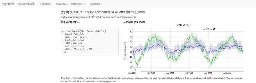 Dygraphs front page