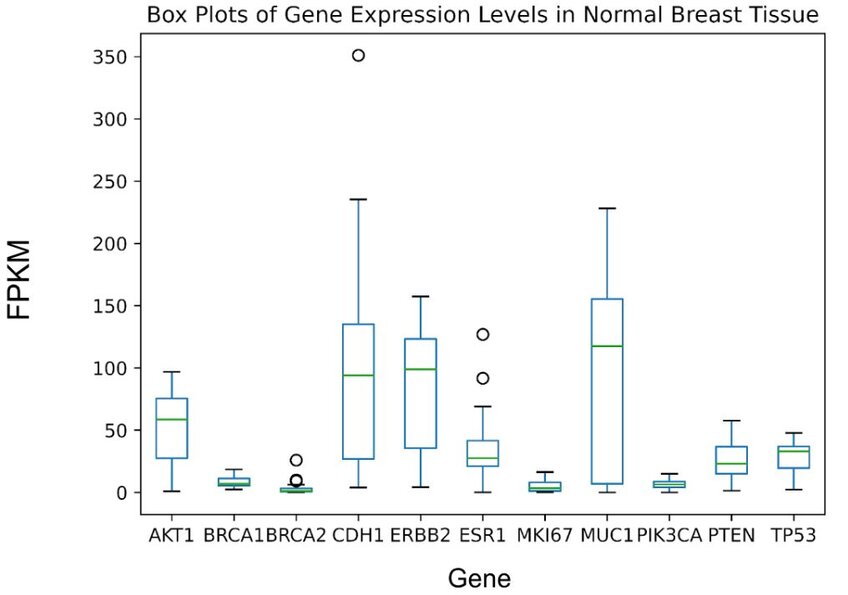 Julius generation for box plots