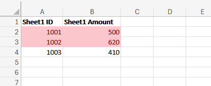 Results of conditional formatting applied