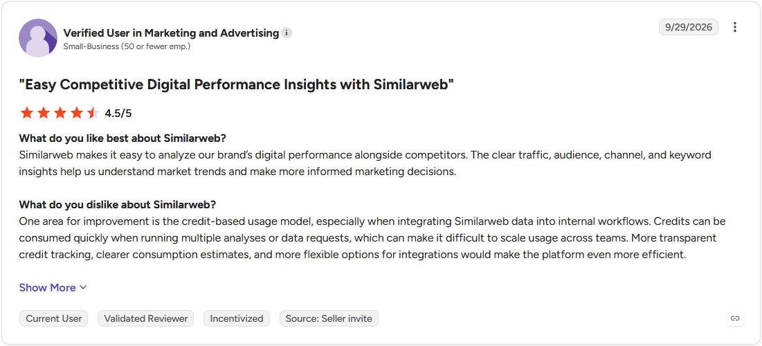 Review by Verified User in Marketing and Advertising on G2
