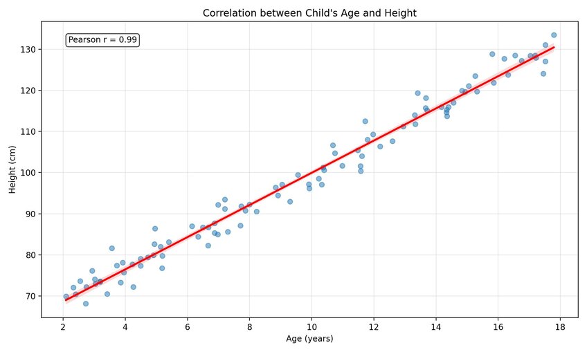 correlation analysis definition in research