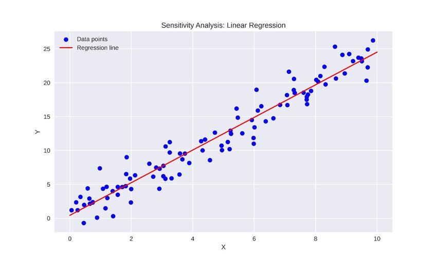 what is sensitivity analysis in research