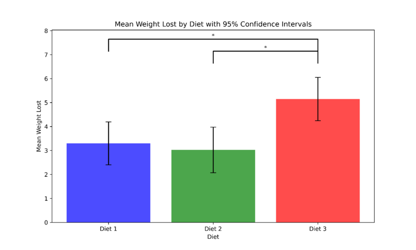 Updated bar plot with error bars