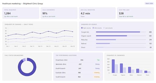 Pie chart for use in healthcare, created by Julius AI