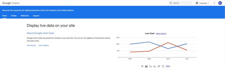 Google Charts homepage