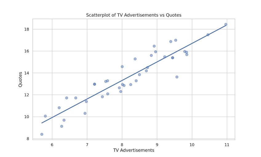 type of graphical presentation