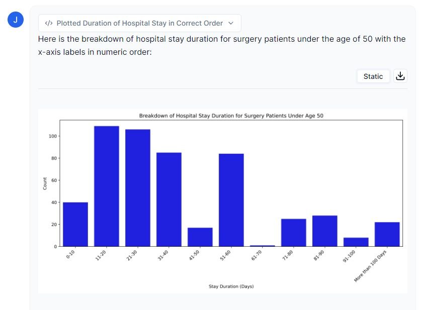 Bar chart created by Julius for hospital duration