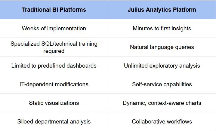 Julius vs. Traditional Analytics: A Paradigm Shift