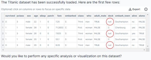 Titanic dataset with missing entries (null)