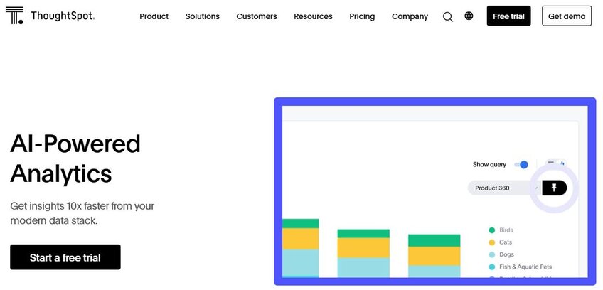 ThoughtSpot AI-Powered Analytics