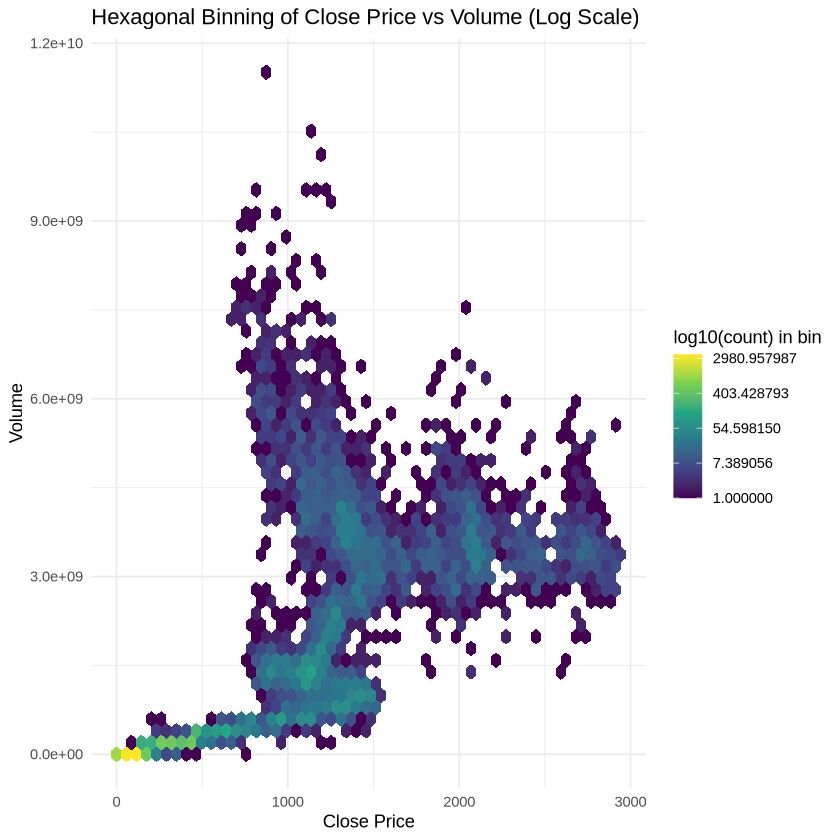 graph presentation of data