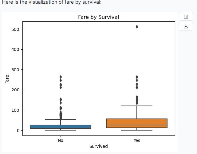 Boxplot: Fare by Survival