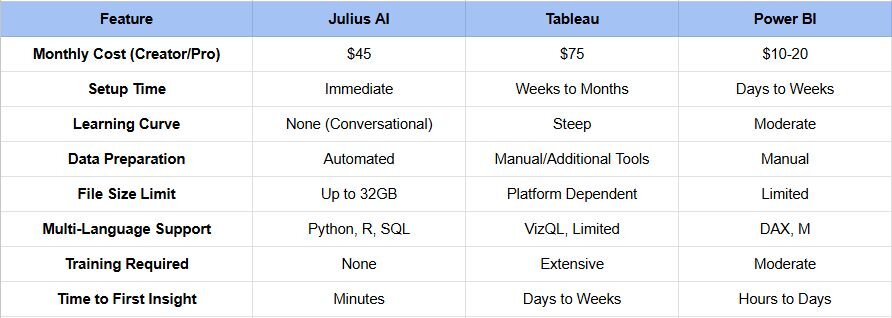 Comprehensive Comparison Table