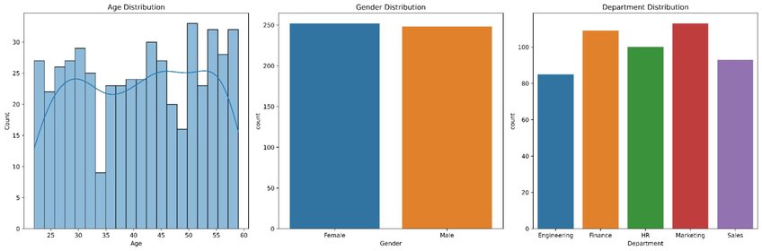 Four colorful plots showing statistical analysis of student populations