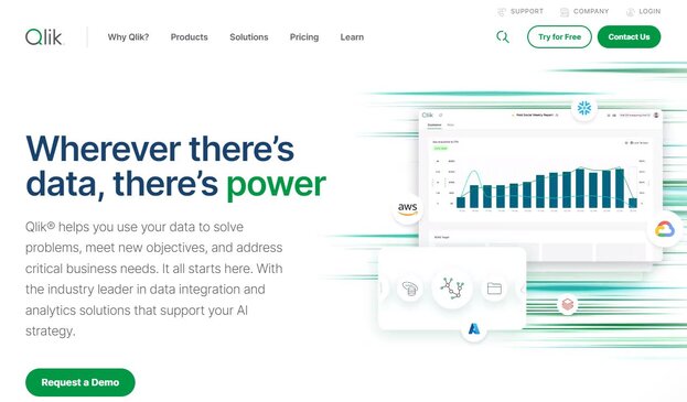 Qlik Analytics AI homepage