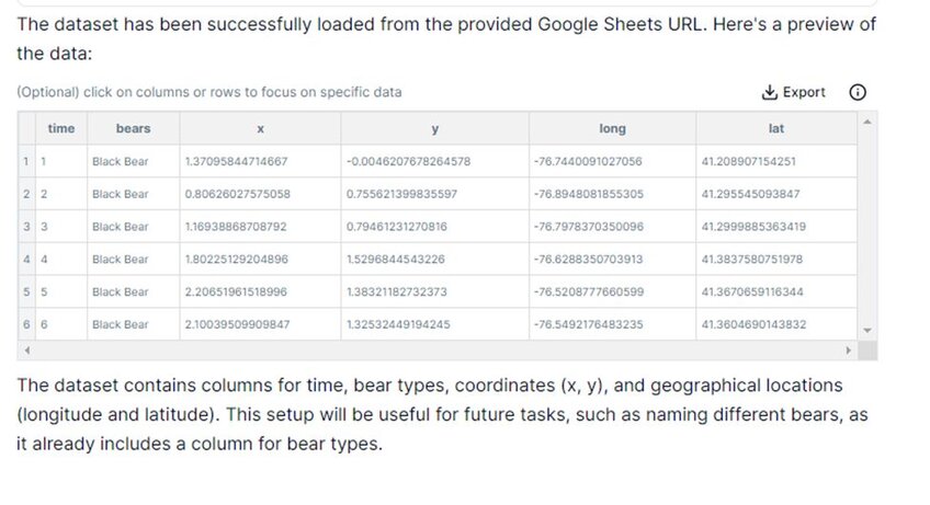 Animal movement google sheet sample data