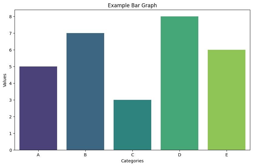 Bar Graph produced by Julius AI using Python