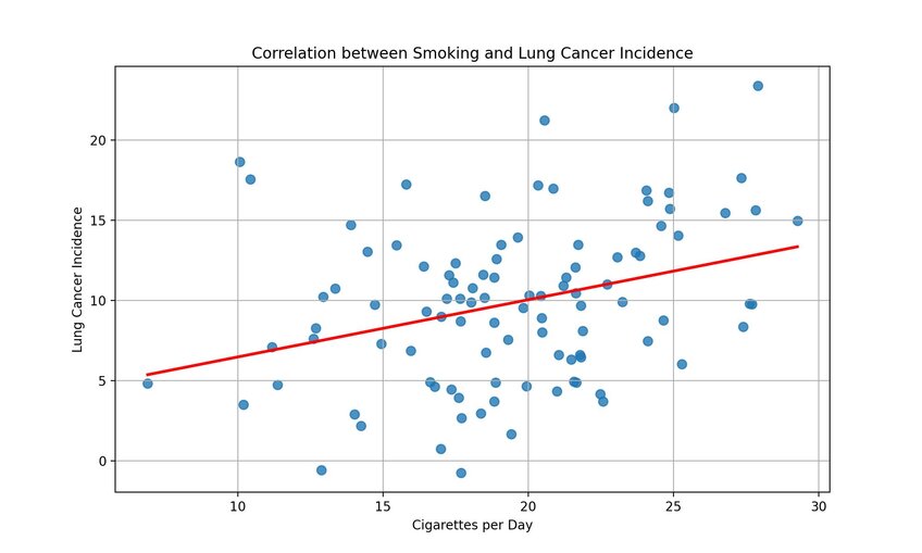 correlation analysis definition in research