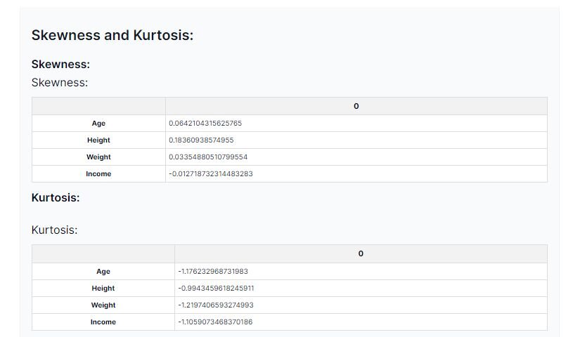 Skewness and Kurtosis: Age, Height, Weight, Income Values