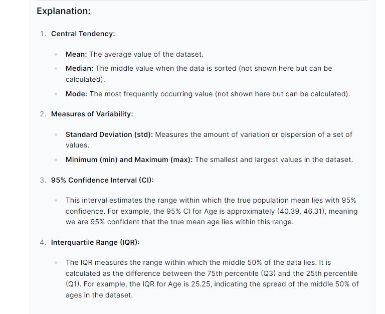 Explanation of terms: Central Tendency, Measures of Variability, 95% Confidence Interval, Interquartile Range (IQR)