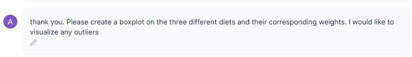 Prompt for creating boxplots for different diets and their corresponding weights