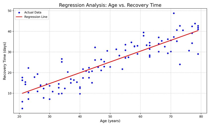 what is the importance of statistical analysis of experimental data