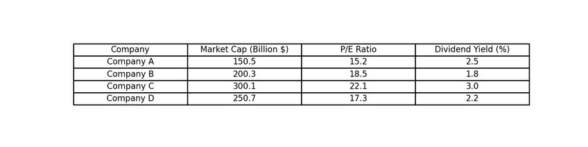 Example table showing financial metrics for different companies. Created in seconds with Julius AI