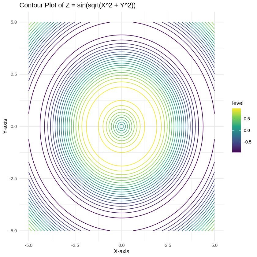 graphical representation of educational data