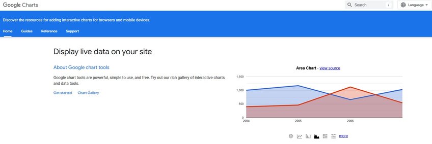 Google Charts front page