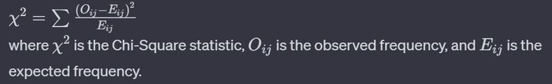 calculating chi-square statistic