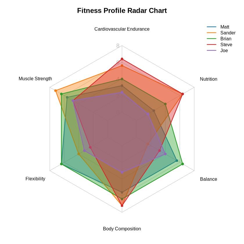 type of graphical presentation