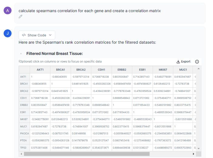 Filtered normal breast tissue dataset