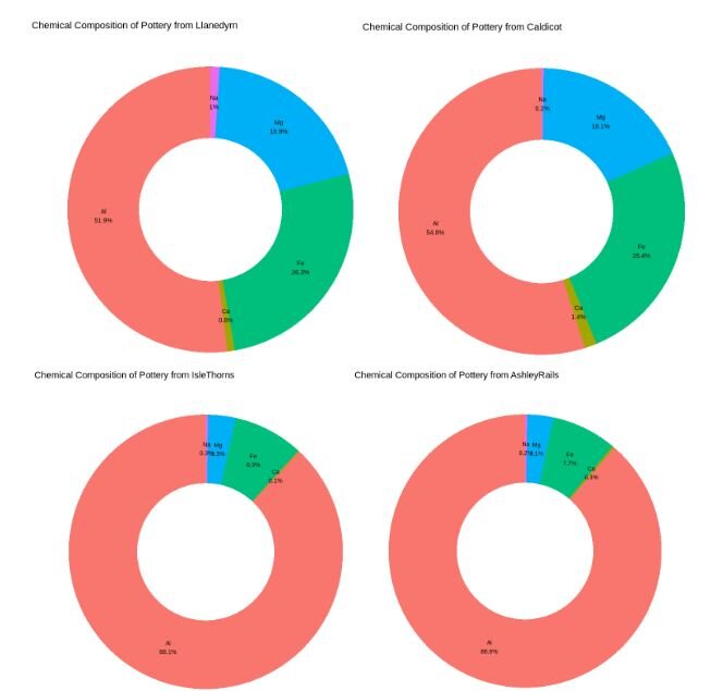 type of graphical presentation