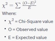 Formula: Computing the chi-square value