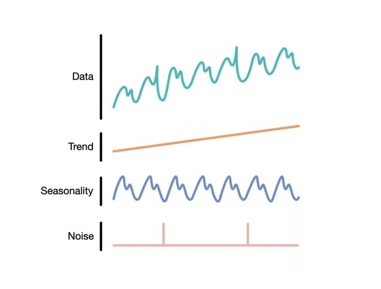 Bayesian framework