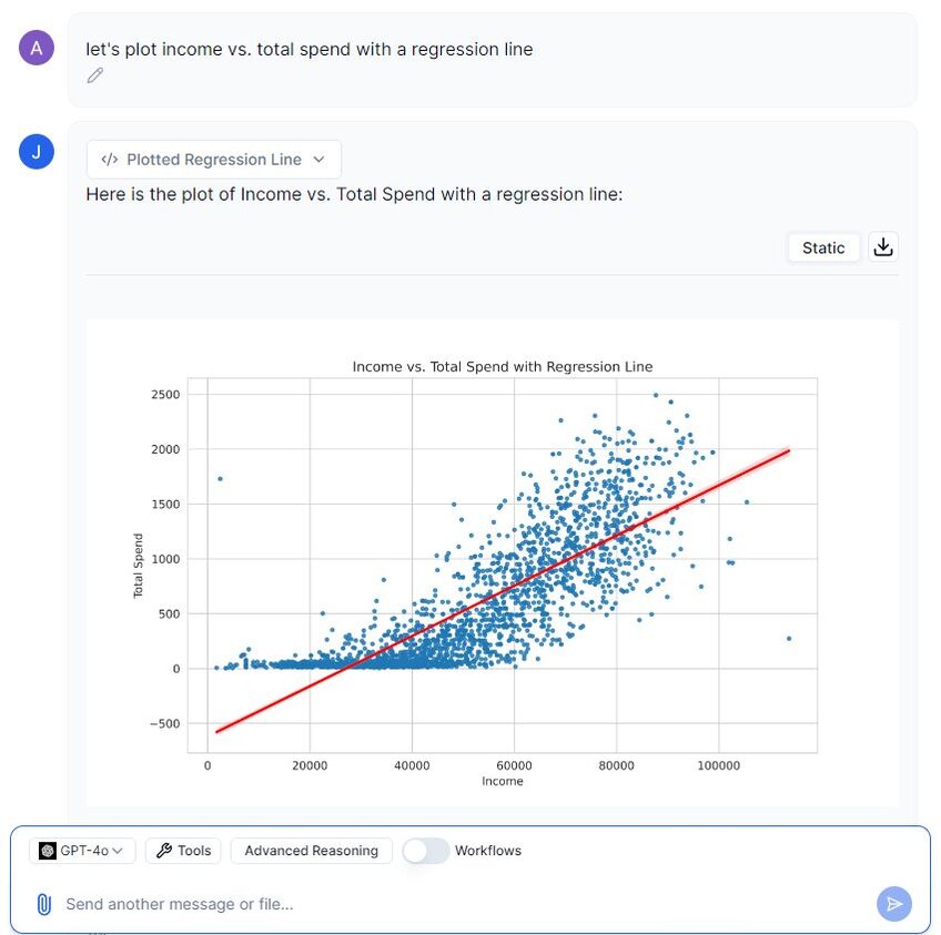 Plot of Income vs Total spend with a regression line by Julius