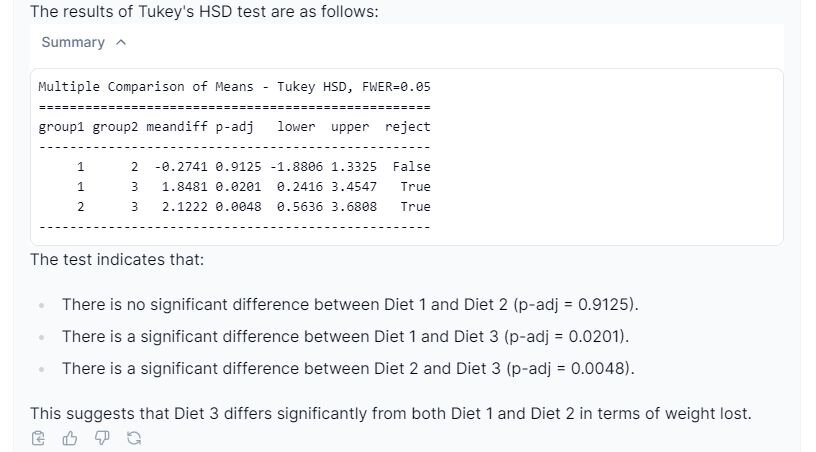 Result after performing Tukey's HSD test