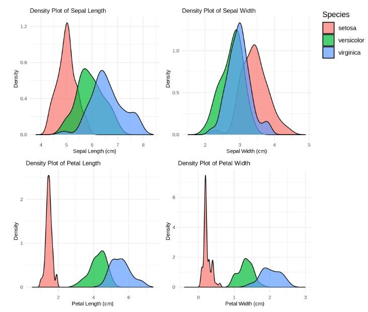 type of graphical presentation