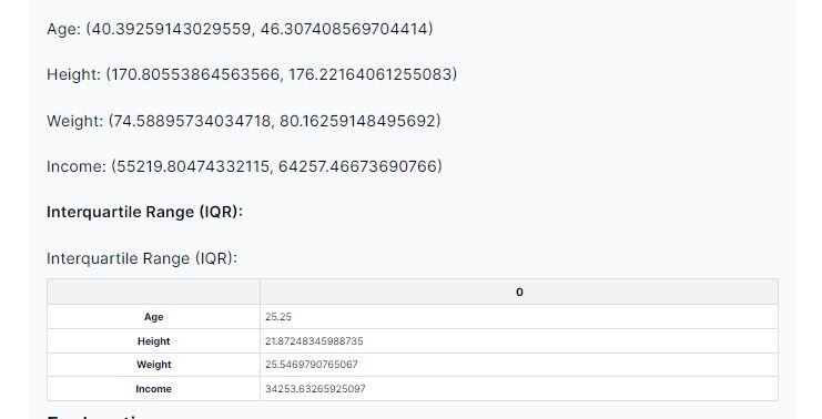 Age, Height, Weight, income, Interquartile Range (IQR)
