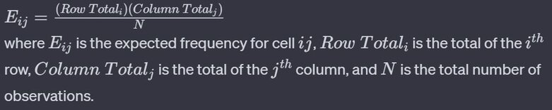 Expected values calculating the chi-square statistic