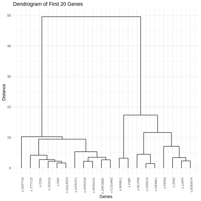 type of graphical presentation