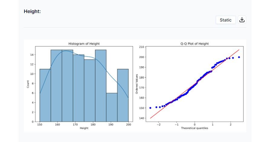 Histograms, kurtosis values, Q-Q plots: Height