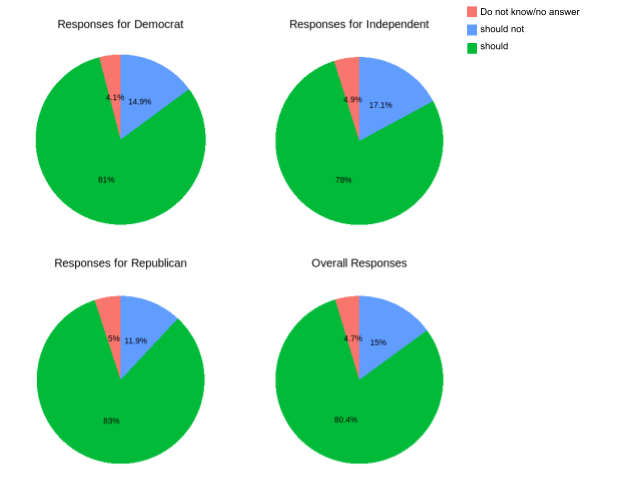 graphical representation of educational data