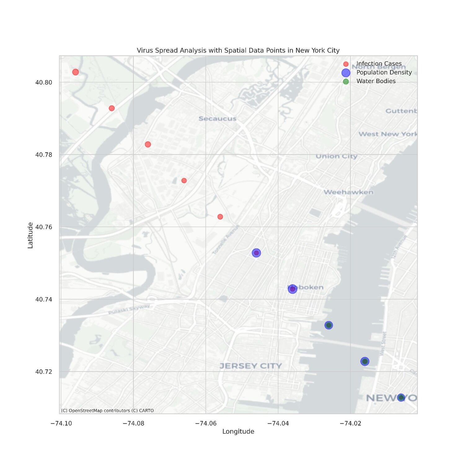 Virus spread spatial analysis chart