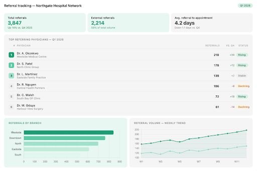 Line chart for use in healthcare, created by Julius AI