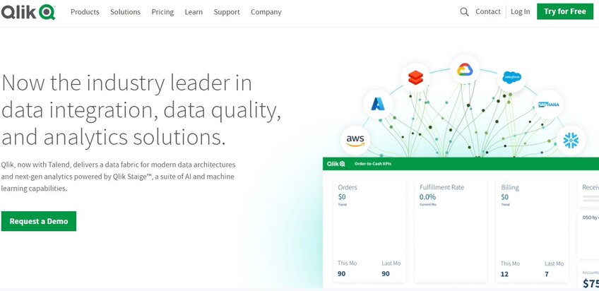 Qlik view data integration, data quality and analytics solutions front page